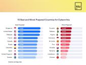 Cybercrime and its effect on businesses 13 puslapis