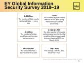 Cybercrime and its effect on businesses 14 puslapis