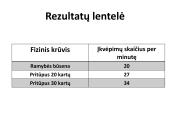 Fizinio krūvio įtaka kvėpavimo dažniui (skaidrės) 5 puslapis
