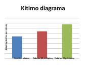 Fizinio krūvio įtaka kvėpavimo dažniui (skaidrės) 6 puslapis