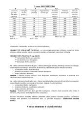 Nacionalinis produktas ir pajamos 16 puslapis