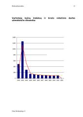 Makroekonomika ir ekonominės sistemos 15 puslapis