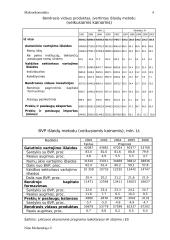 Makroekonomika ir ekonominės sistemos 4 puslapis