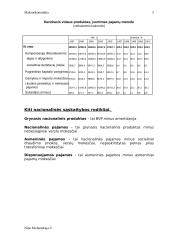 Makroekonomika ir ekonominės sistemos 5 puslapis