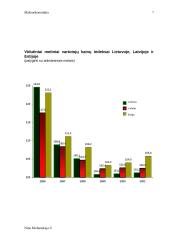 Makroekonomika ir ekonominės sistemos 7 puslapis