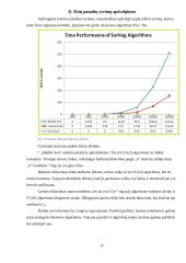 Rikiavimo algoritmų lyginamoji analizė 16 puslapis