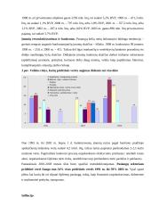 Makroekonominiai pokyčiai Lietuvoje 1991-2004 metais 12 puslapis