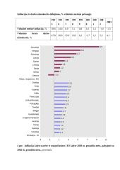 Makroekonominiai pokyčiai Lietuvoje 1991-2004 metais 14 puslapis