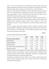 Makroekonominiai pokyčiai Lietuvoje 1991-2004 metais 18 puslapis