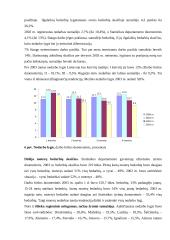 Makroekonominiai pokyčiai Lietuvoje 1991-2004 metais 20 puslapis