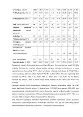 Makroekonominiai pokyčiai Lietuvoje 1991-2004 metais 4 puslapis