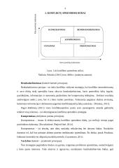 Konfliktų sprendimo būdai organizacijos lygmenyje 8 puslapis