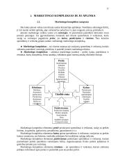 Marketingas: paskaitų konspektas 11 puslapis