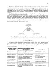 Marketingas: paskaitų konspektas 10 puslapis