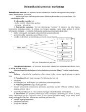 Marketingo prigimtis ir turinys 20 puslapis