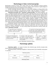 Marketingo prigimtis ir turinys 4 puslapis