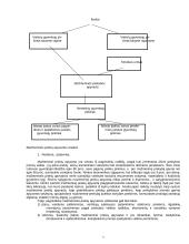 Mažmeninės prekybos teorija 5 puslapis