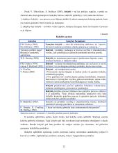 Moteriškų drabužių kokybinės charakteristikos mados ir technologiškumo aspektais  19 puslapis