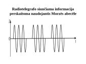 Radijo ryšio principai. Televizija 16 puslapis