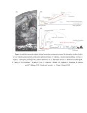 Aerozolių ir debesų vaidmuo formuojant klimatą 4 puslapis