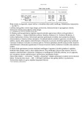 Medžiagos ir gaminiai iš mineralinių lydinių 5 puslapis