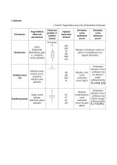 Elektros grandinių elementai  (laboratorinis darbas) 2 puslapis