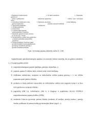 Mokesčiai ir jų sistema 16 puslapis