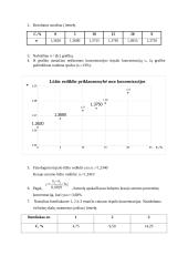 Skaidrių skysčių lūžio rodiklio nustatymas refraktometru 2 puslapis