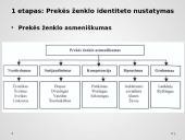 Strateginis prekės ženklo valdymas 7 puslapis