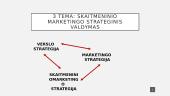 Skaitmeninio marketingo strateginis valdymas