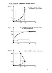 Paklausos ir pasiūlos elastingumo teorija 15 puslapis