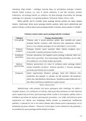 Pelno didinimo galimybės sporto klubo „FITUS“ atžvilgiu 11 puslapis