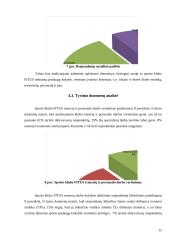 Pelno didinimo galimybės sporto klubo „FITUS“ atžvilgiu 13 puslapis