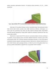 Pelno didinimo galimybės sporto klubo „FITUS“ atžvilgiu 14 puslapis