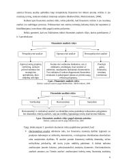 Pelno didinimo galimybės sporto klubo „FITUS“ atžvilgiu 4 puslapis