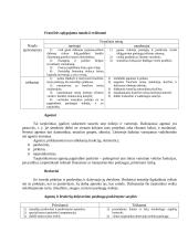 Paslaugų teorija 7 puslapis