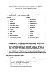 Kuo skiriasi vadovas nuo lyderio, kokius sprendimus priimtumėt kaip vadovai valdydami komandą?