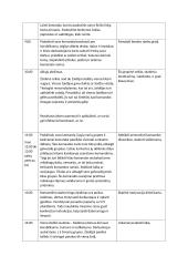 Kuo skiriasi vadovas nuo lyderio, kokius sprendimus priimtumėt kaip vadovai valdydami komandą? 2 puslapis