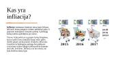 Infliacija ir palūkanų normos 3 puslapis