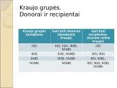Limfinė sistema. Kraujas 20 puslapis