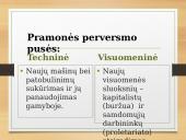 Pramonės perversmas. Atsiradimo aplinkybės ir esminiai bruožai 15 puslapis