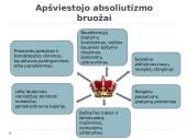 Švietimo epocha ir jos idėjos. Apšviestasis absoliutizmas 14 puslapis