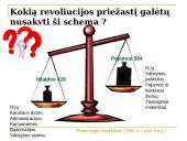 Didžioji Prancūzijos revoliucija pristatymas 14 puslapis