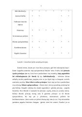 Principais, asmenybe ir  santykiais grindžiamas požiūris į socialinio darbo etiką 4 puslapis