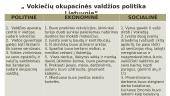 Lietuva Pirmojo Pasaulinio karo metais (skaidrės) 6 puslapis