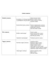 Raumenų mokslas 4 puslapis