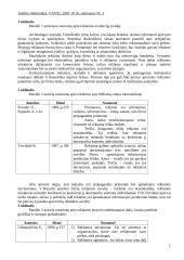 Reklamos evoliucija
