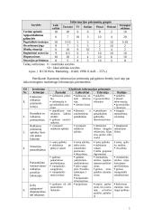 Reklamos priemonės ir priemonių efektyvumas 3 puslapis