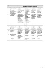 Reklamos priemonės ir priemonių efektyvumas 5 puslapis