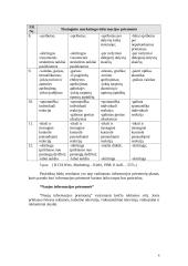 Reklamos priemonės ir priemonių efektyvumas 6 puslapis